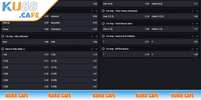 Giới thiệu những kèo cược LOL thường thấy tại nhà cái